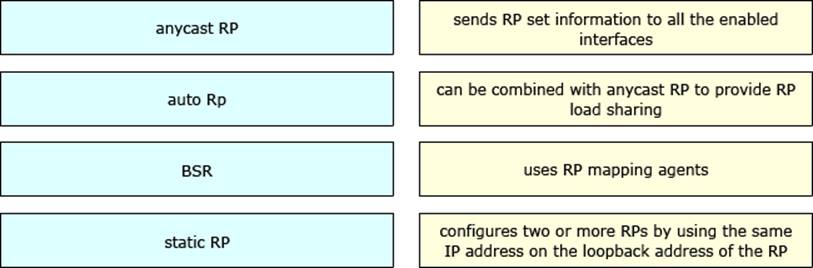 PCNSC Reliable Test Practice